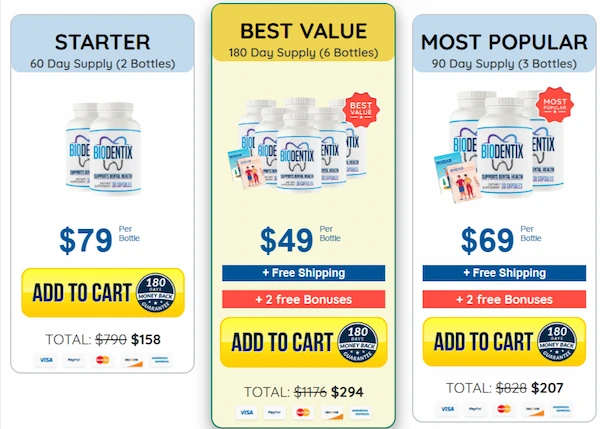 BioDentix Pricing Details